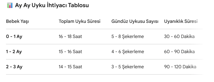 Uyku Tablosu