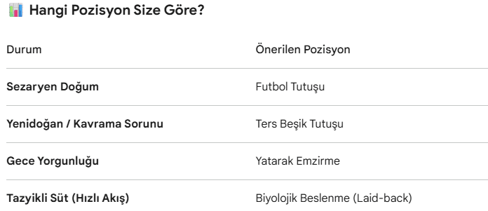 Hangi Pozisyon Size Göre?