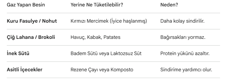 Besinlerin Gaz Etkisini Azaltmanın Yolları