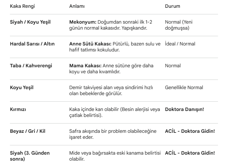 Bebeklerde Alt Değiştirme Sıklığı ve Kaka Rengi Anlamları