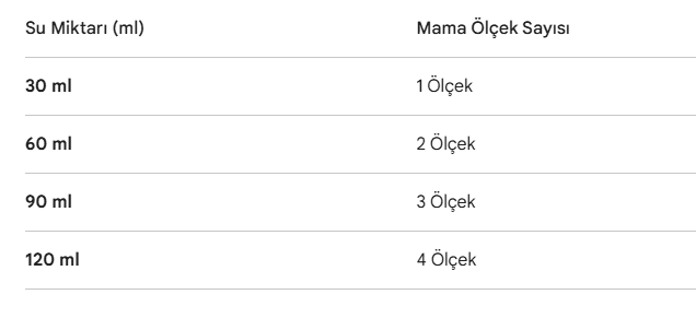 Mama Ölçek Sayısı